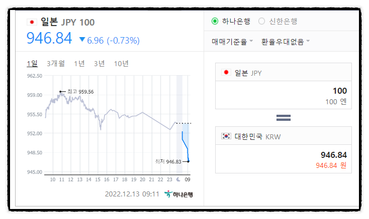 아시아증시와 니케이지수 그리고 엔화투자 환테크(+일본주식 사는 이유)