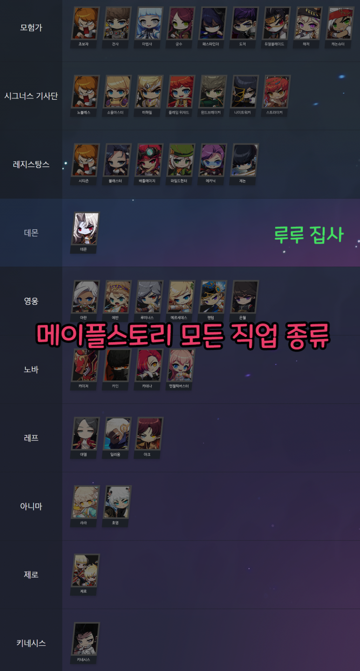  메이플스토리 모든 직업 종류 A to Z