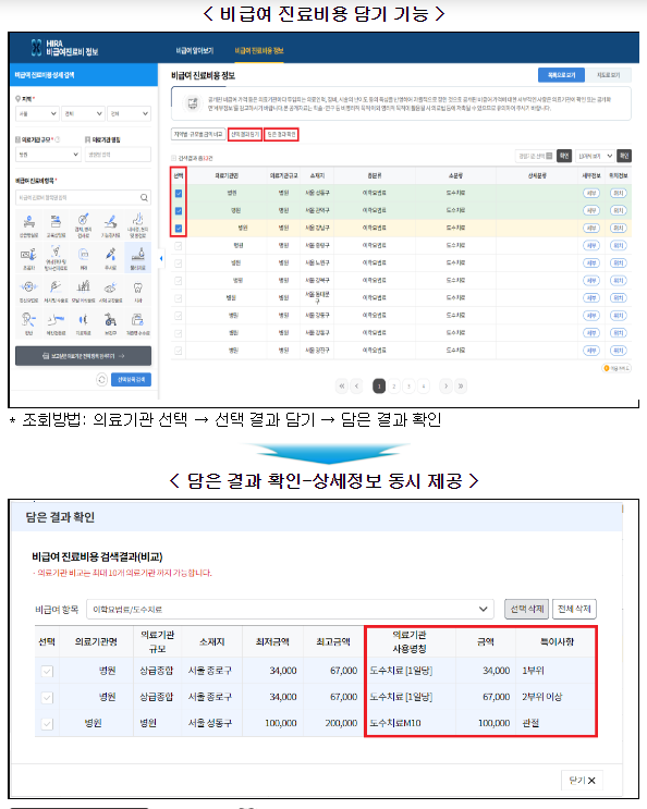 백내장 수술 다초점렌즈 의료기관 간 비급여 가격 차이 최대 27배(※ TECNIS EYHANCE IOL 제품 기준) 백내장 수술 다초점렌즈 의료기관 간 비급여 가격 차이 최대 27배(※ TECNIS EYHANCE IOL 제품 기준)