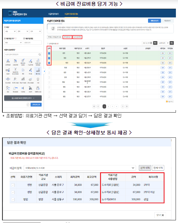 백내장 수술 다초점렌즈 의료기관 간 비급여 가격 차이 최대 27배(※ TECNIS EYHANCE IOL 제품 기준)