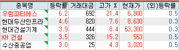 주식시황[12월13일] - 화익약품, 경보제약, 인콘, 엠케이전자, 세종메디칼, 한국유니온제약