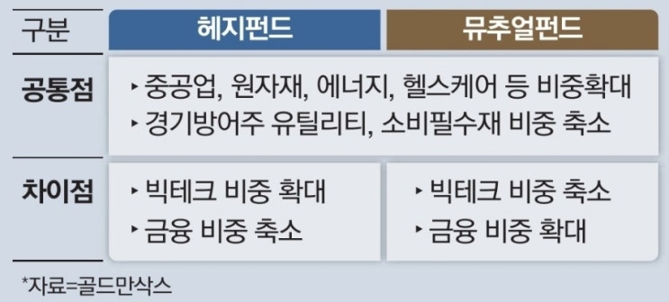  12월13일-중대재해처벌법. 주52시간 개편. 법인세 3%인하 설비투자 12%증가. 소아청소년과 의사가 없어요. 상아탑 '마천루' 세운다. 비욘드조닝. 한국방문의해. 美연착륙베팅.