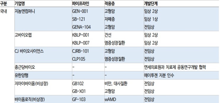 마이크로바이옴 산업 전망 및 관련주들 마이크로바이옴 산업 전망 및 관련주들