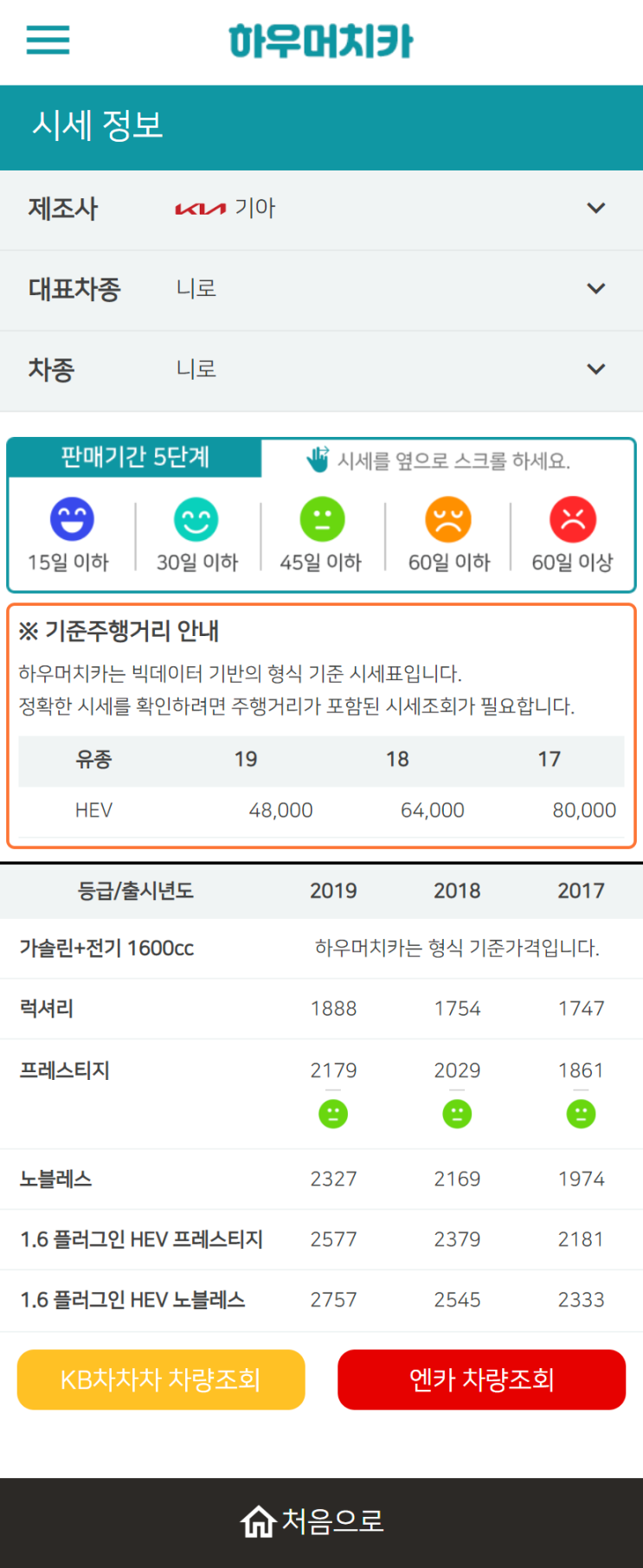 하우머치카 2022년 12월 니로 중고차시세.가격표 하우머치카 2022년 12월 니로 중고차시세.가격표