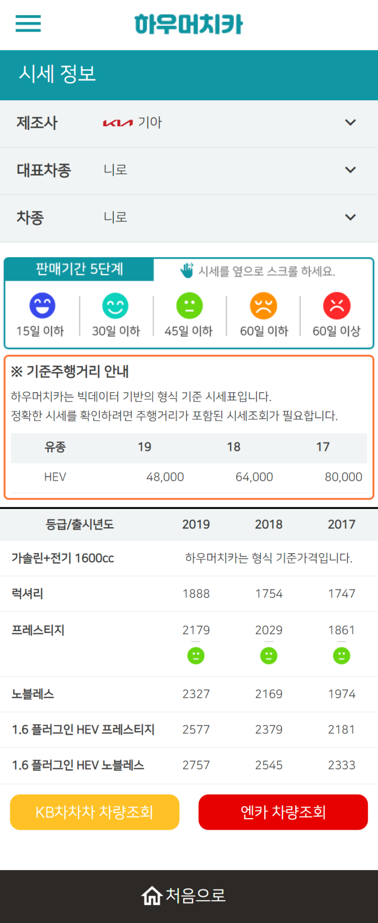 하우머치카 2022년 12월 니로 중고차시세.가격표