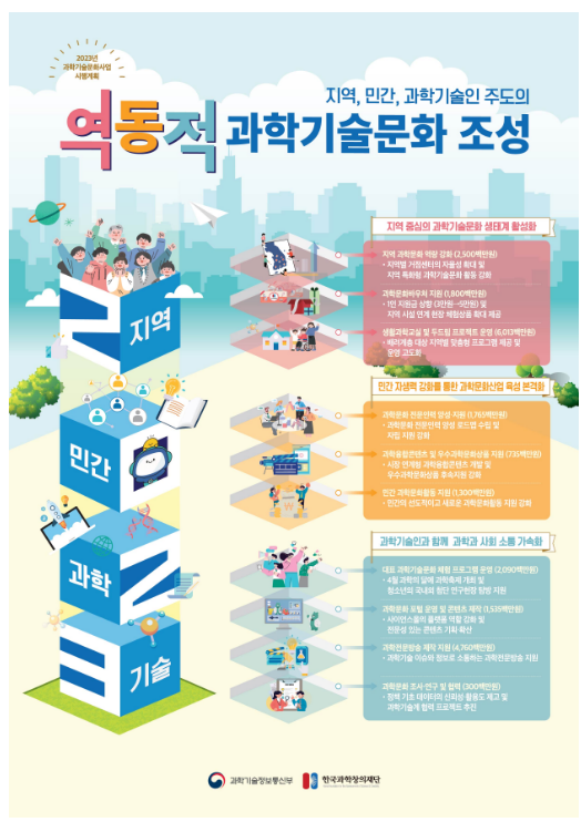 2023년도 과학기술문화 시행계획 및 전국 과학기술문화 활동 실태조사 결과 발표 2023년도 과학기술문화 시행계획 및 전국 과학기술문화 활동 실태조사 결과 발표