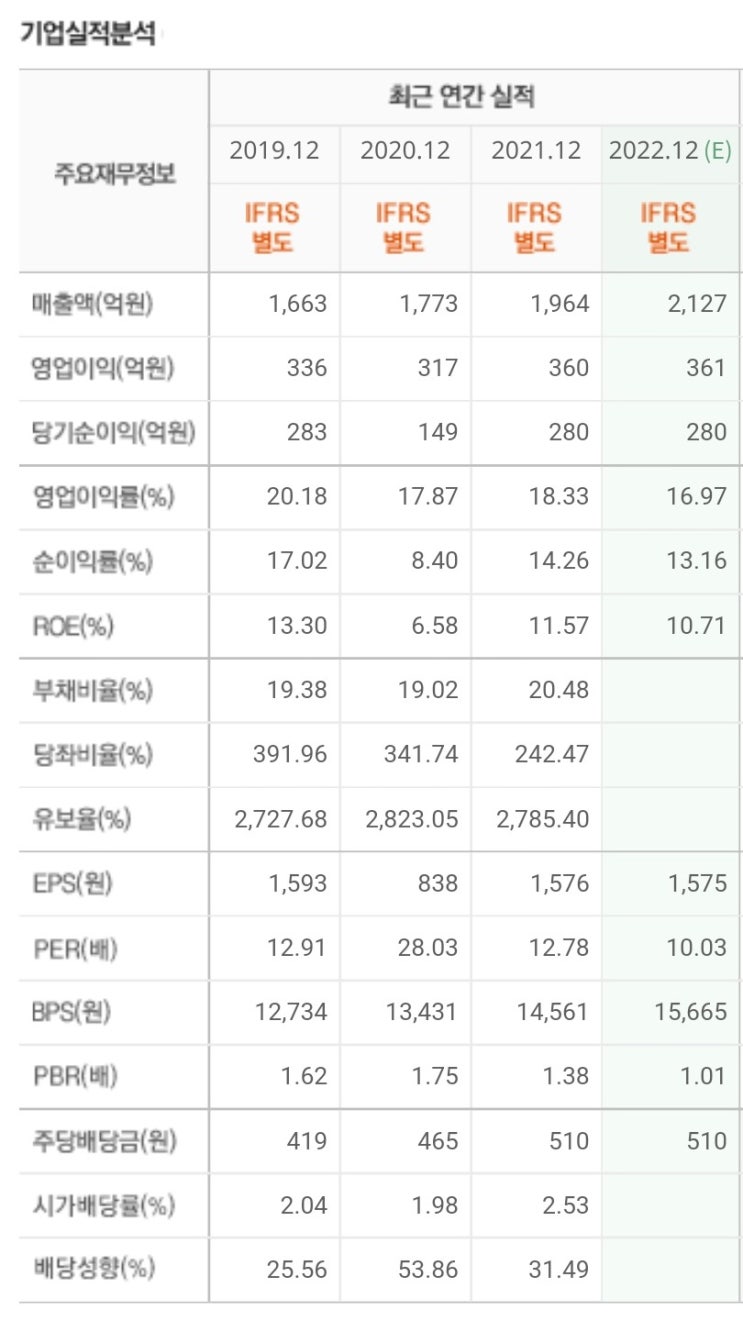 하나제약(기업분석)- 마약류 프로포폴 진통제, 수면 마취제 1위! 삼진제약 대주주