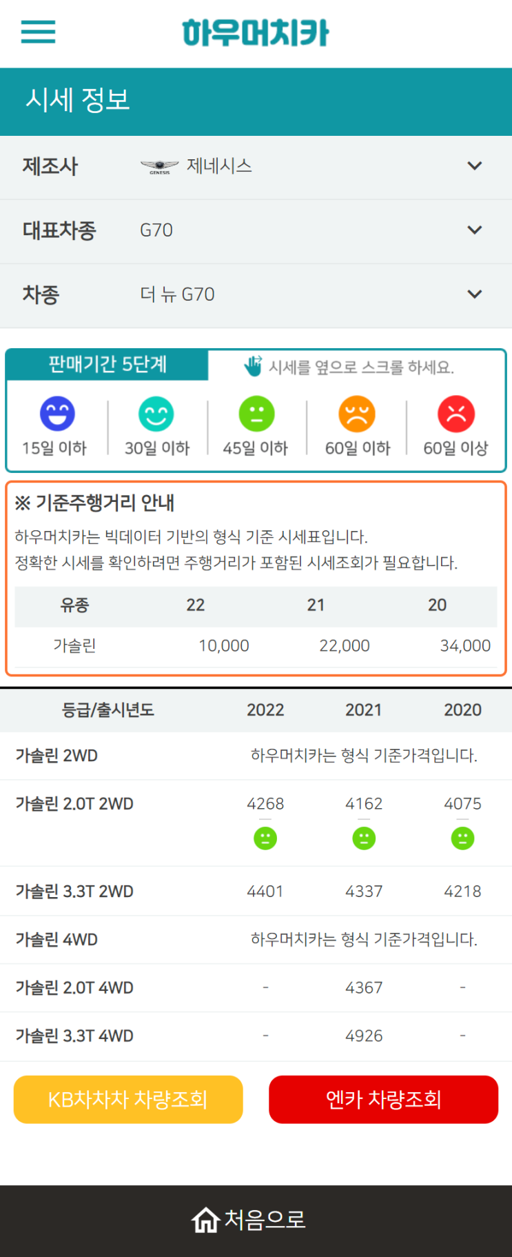 하우머치카 2022년 12월 더 뉴 G70 중고차시세.가격표