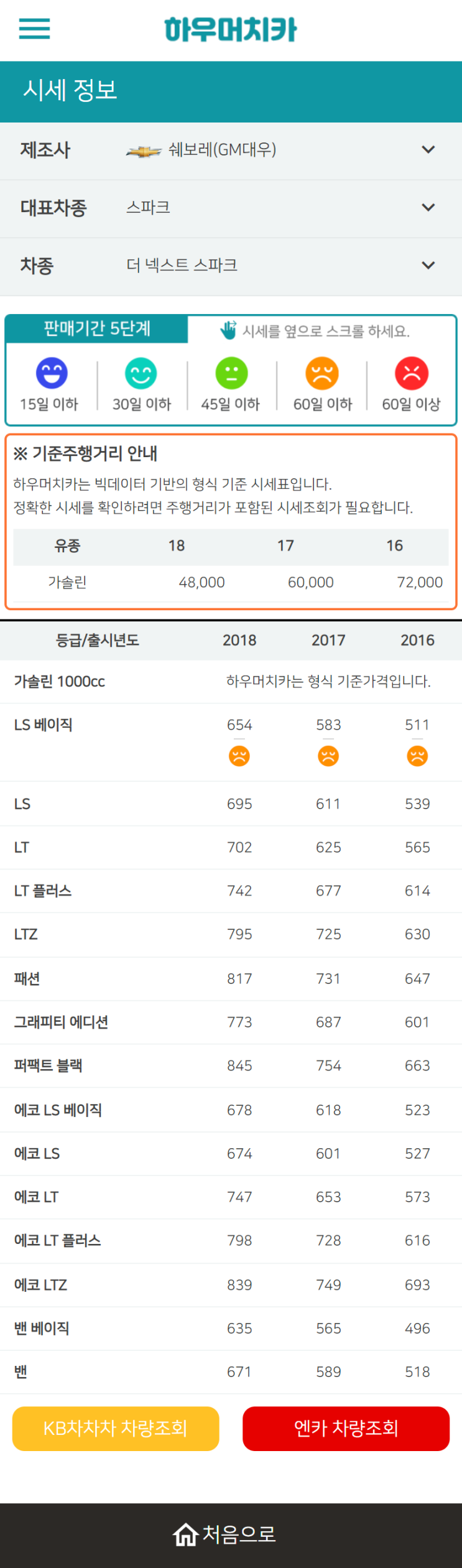 하우머치카 2022년 12월 더 넥스트 스파크 중고차시세.가격표 하우머치카 2022년 12월 더 넥스트 스파크 중고차시세.가격표