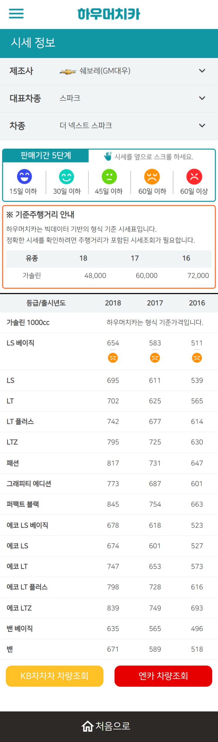 하우머치카 2022년 12월 더 넥스트 스파크 중고차시세.가격표