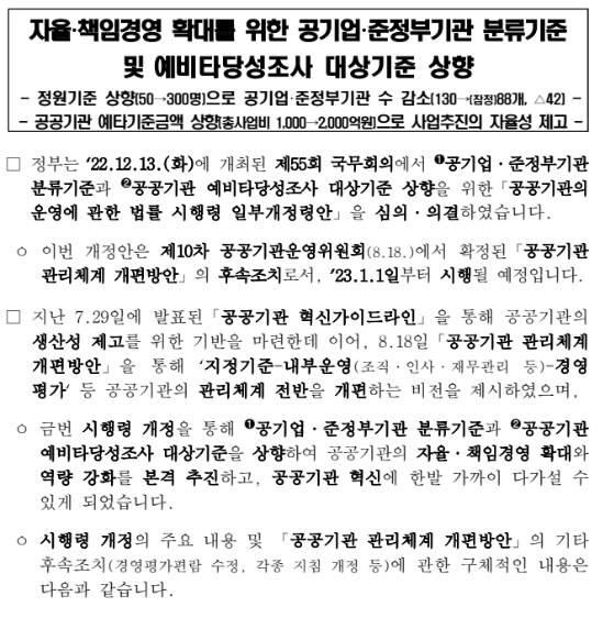 공공기관의 운영에 관한 법률 시행령 일부개정령안 국무회의 의결 공공기관의 운영에 관한 법률 시행령 일부개정령안 국무회의 의결