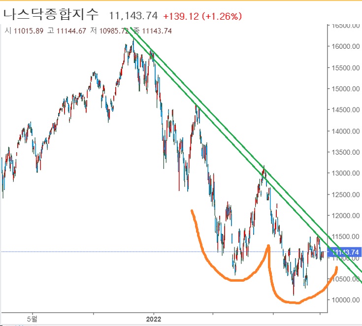 &lt;뉴욕 증시&gt; FOMC 앞두고 상승 마감