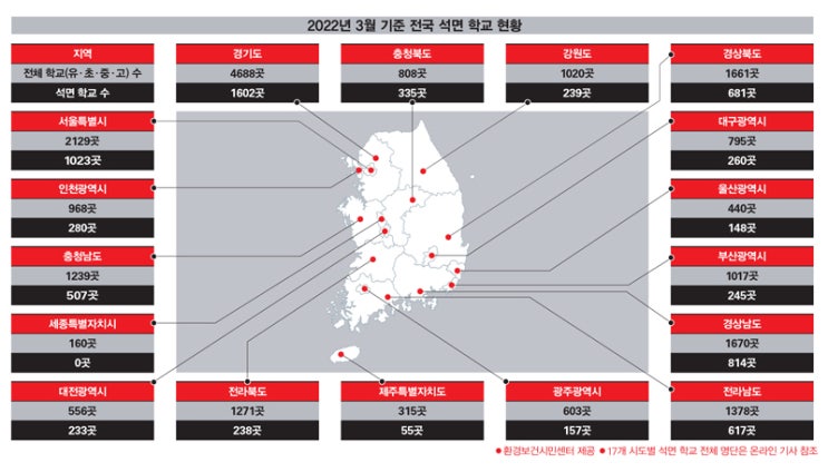  전국 "석면 학교" 명단 공개 ※ 의정부시 명단 ※