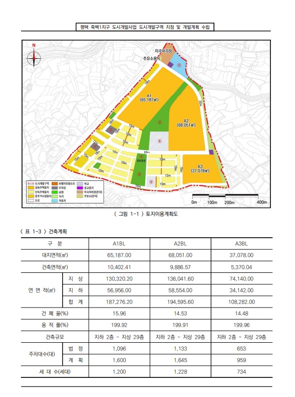  평택 죽백 지구 도시개발사업 도시개발구역 지정 및 개발계획 수립