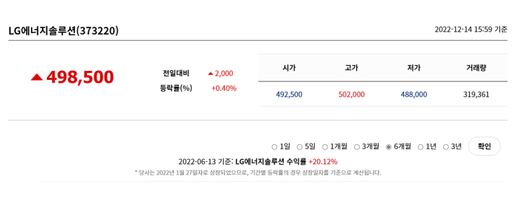  [티끌투자]2차 전지 관련주 - LG에너지솔루션