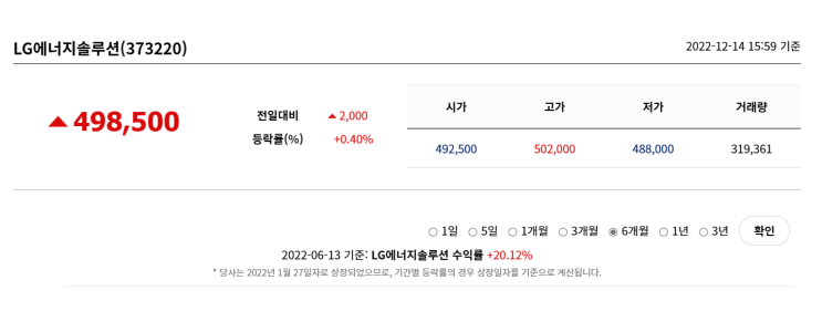 [티끌투자]2차 전지 관련주 - LG에너지솔루션