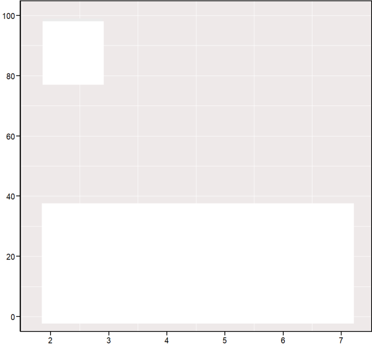  ggplot2 축 label 간격 조절