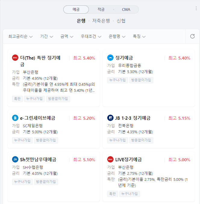  221214 은행 / 저축은행의 예금 금리와 적금 금리 현황