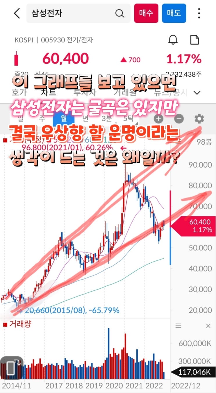 (삼성증권) 글로벌 반도체, 어두워지는 전망 속 차별화될 기업은?~삼성전자는 없네요