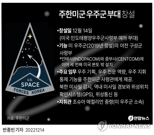 주한미군 '우주군' 창설…"北미사일 실시간 감시·경보 기대"