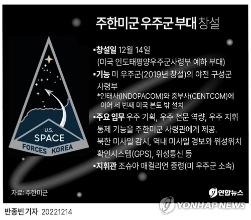 주한미군 '우주군' 창설…"北미사일 실시간 감시·경보 기대" 주한미군 '우주군' 창설…"北미사일 실시간 감시·경보 기대"