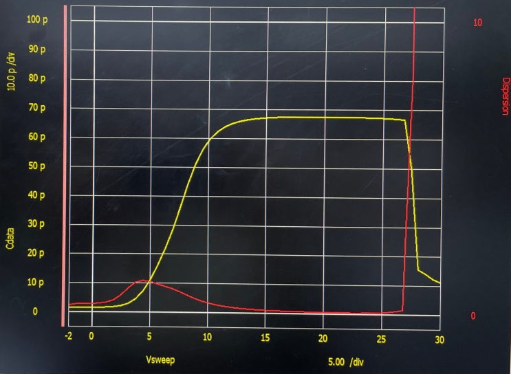 SPTA 공정실습 반도체 소자 제작 및 특성분석(심화) 후기 - ⑪ MOS capacitor CV curve