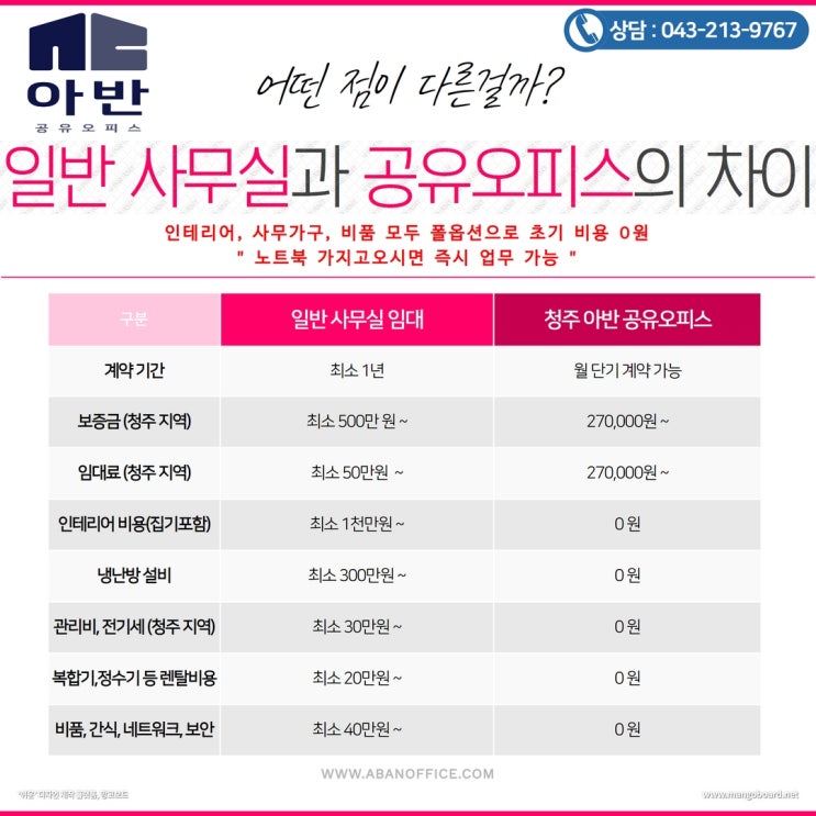  청주공유오피스와 일반 사무실 임대 차이가 궁금해요?
