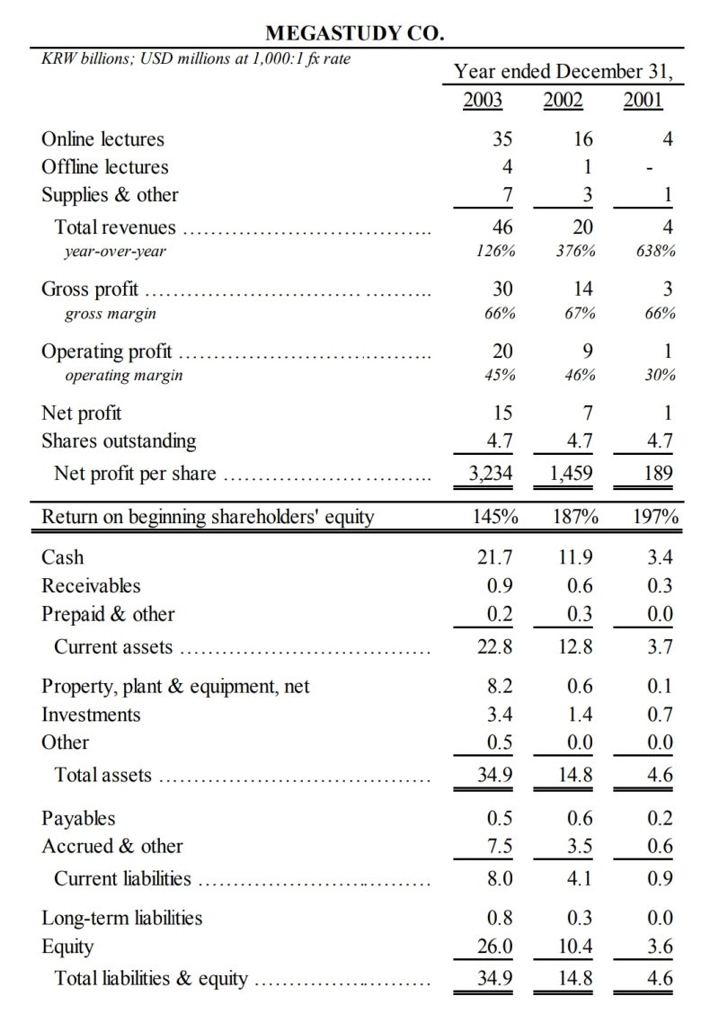 메가스터디교육 : 215200 KSDAQ [케이스스터디-메가스터디] : 네이버 블로그