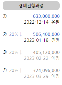  [2022.12.14 경매결과]명지오션시티 명지롯데캐슬 54평형 경매결과입니다.