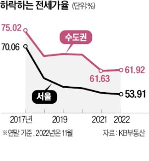 17억→8억 반토막…"무섭게 빠진다" 집주인들 '공포' 17억→8억 반토막…"무섭게 빠진다" 집주인들 '공포'