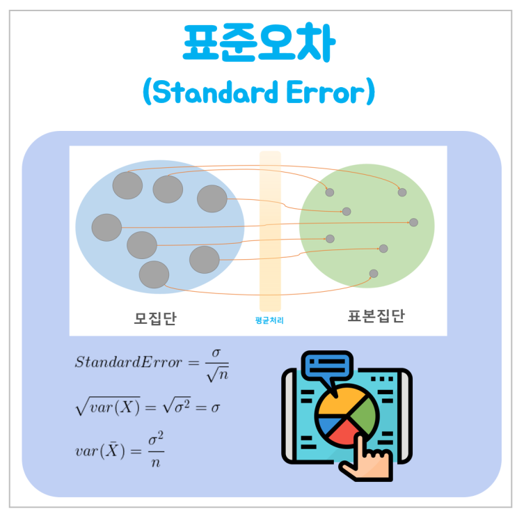  표준오차 의미, 공식