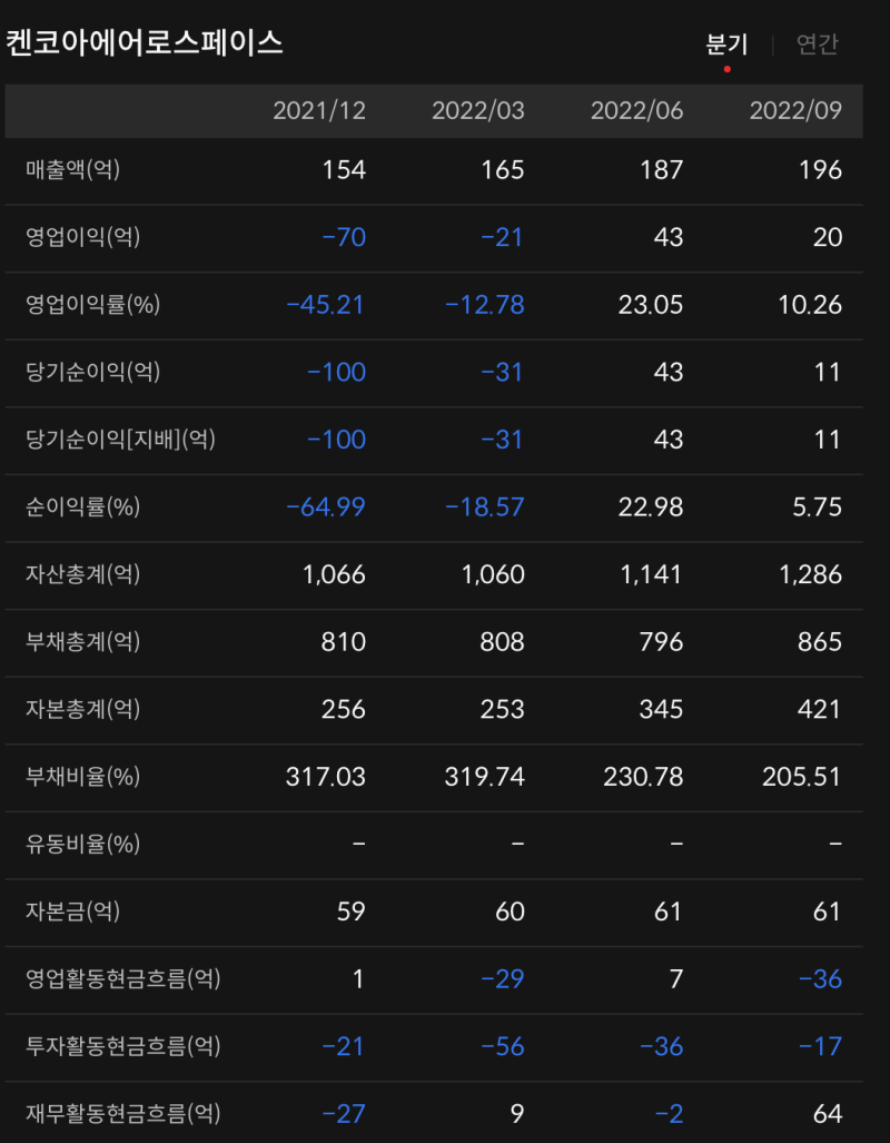 켄코아에어로스페이스 주가 전망 방산 부품 독점 기업 : 네이버 블로그