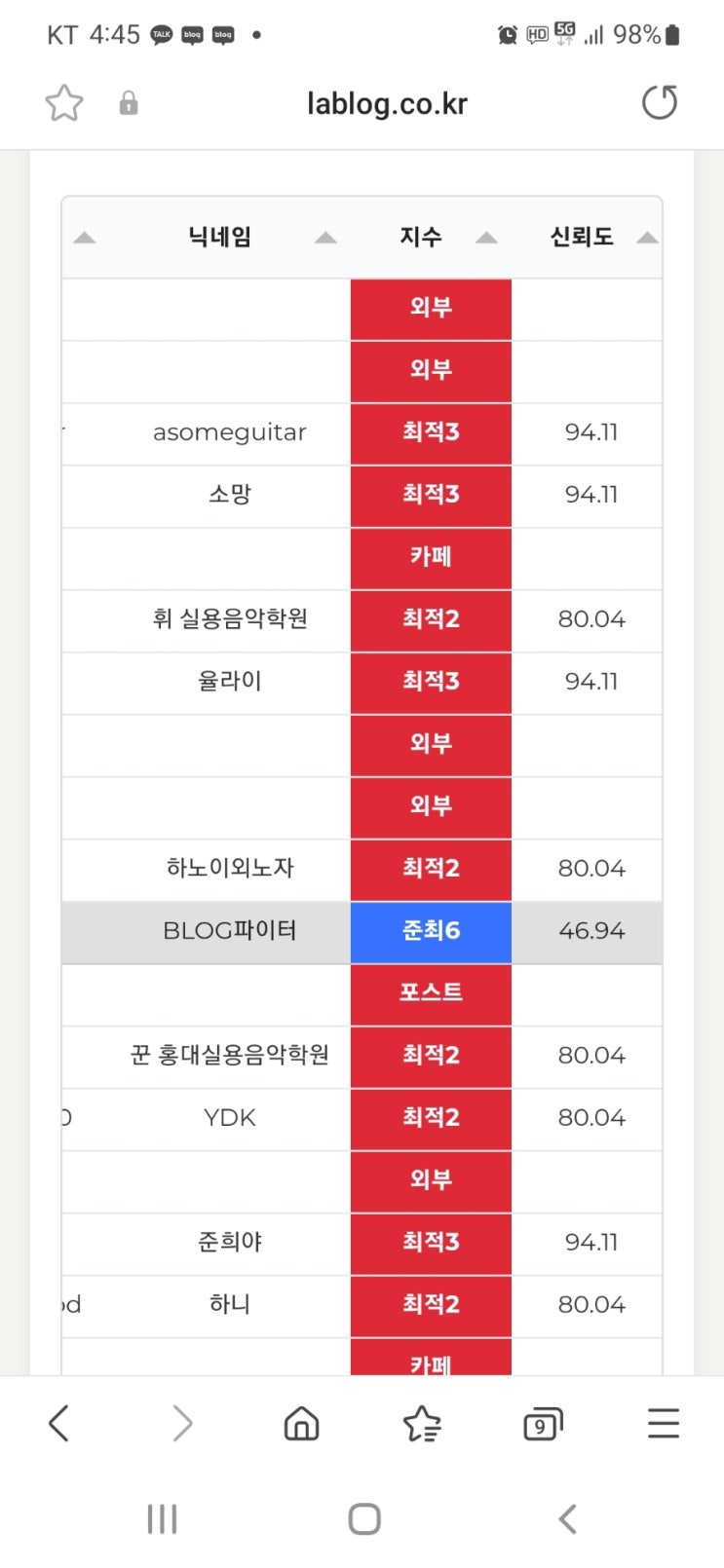 고래 싸움에 새우등 터지는 기분