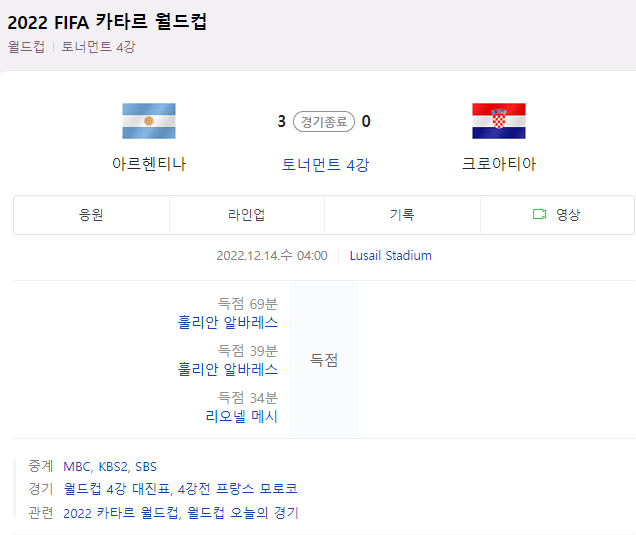  아르헨티나 결승 진출_ 메시 1골 1도움_8년만에 결승진출_ 3:0 크로아티아에 승!