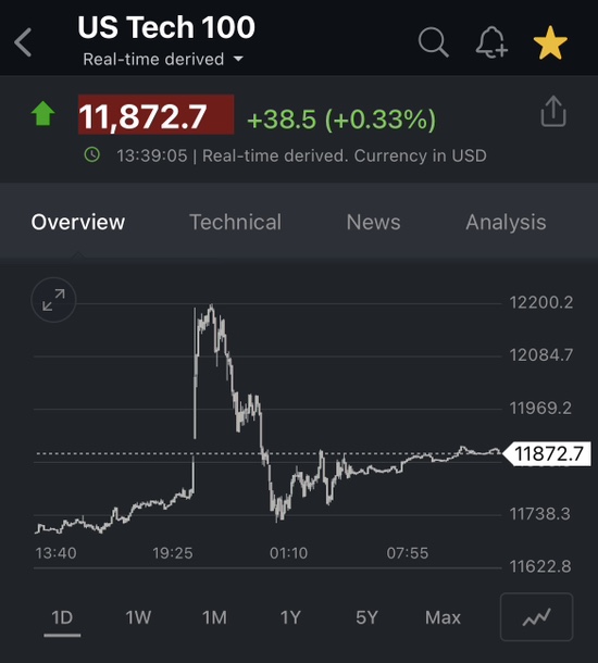  11월 CPI 지수. 그리고 주가