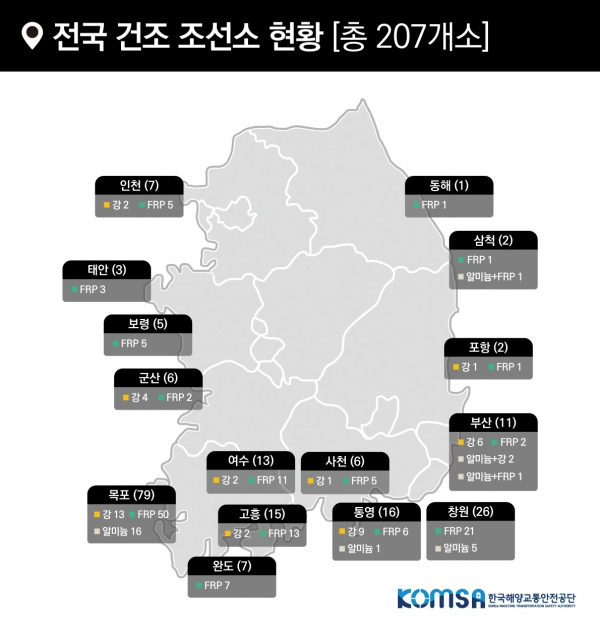  중소조선소를 둘러싼 행정이슈들(2)
