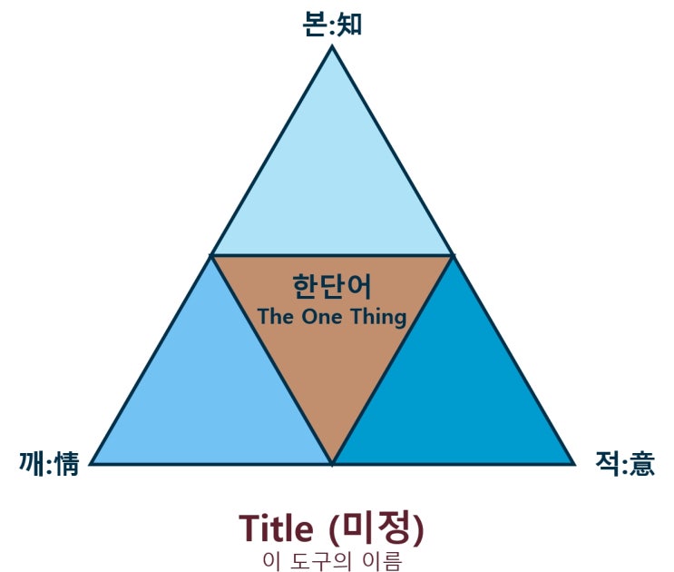  ※아이디어