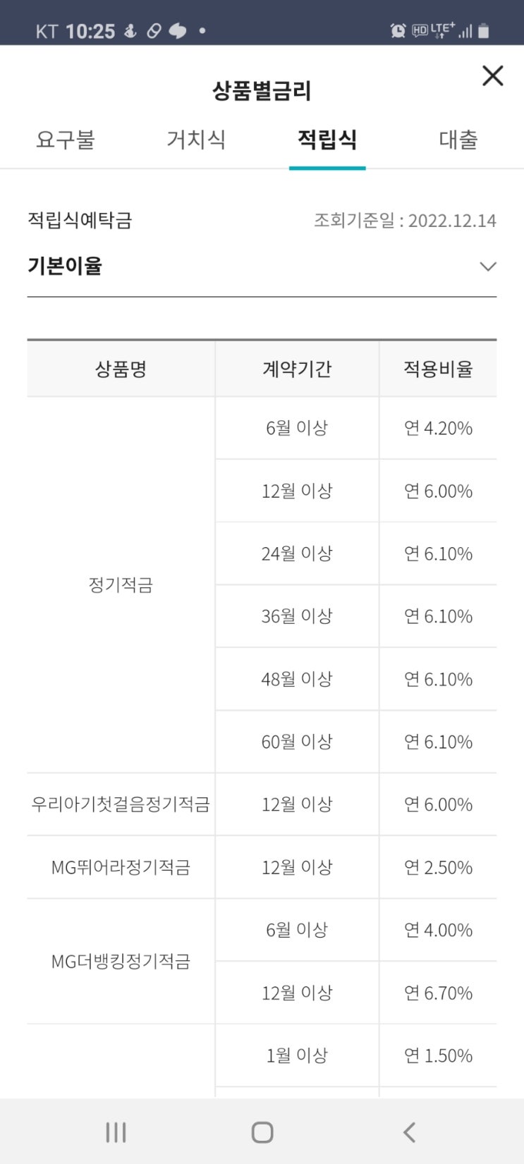 마을 금고 장기적금60개월 6.1프로