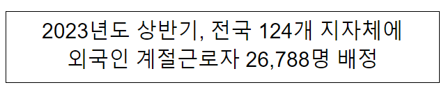2023년도 상반기, 전국 124개 지자체에 외국인 계절근로자 26,788명 배정 2023년도 상반기, 전국 124개 지자체에 외국인 계절근로자 26,788명 배정