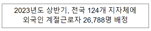 2023년도 상반기, 전국 124개 지자체에 외국인 계절근로자 26,788명 배정