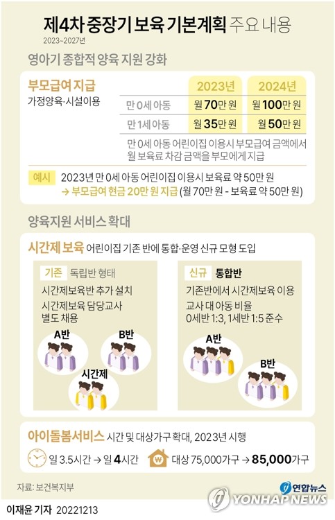 내년 0세 부모 월 70만원씩 받는다…2024년엔 100만원으로 상향