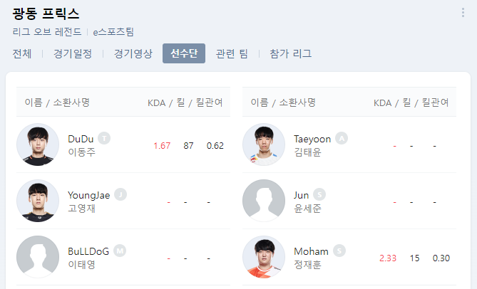  lol 동부리그 스토브리그 정리