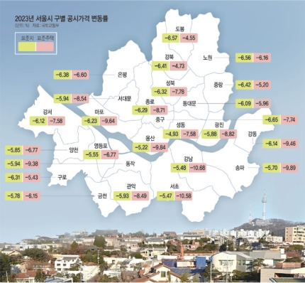  다주택 취득세 ‘8% - 12% 중과세율, 2019년 취득세율로 환원 검토