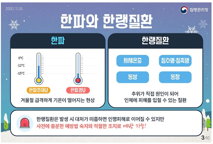  한랭 질환 증상과 응급조치
