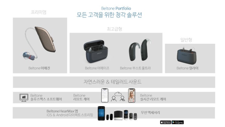  평촌덴마크보청기 안양 벨톤전문점에서 비교하세요
