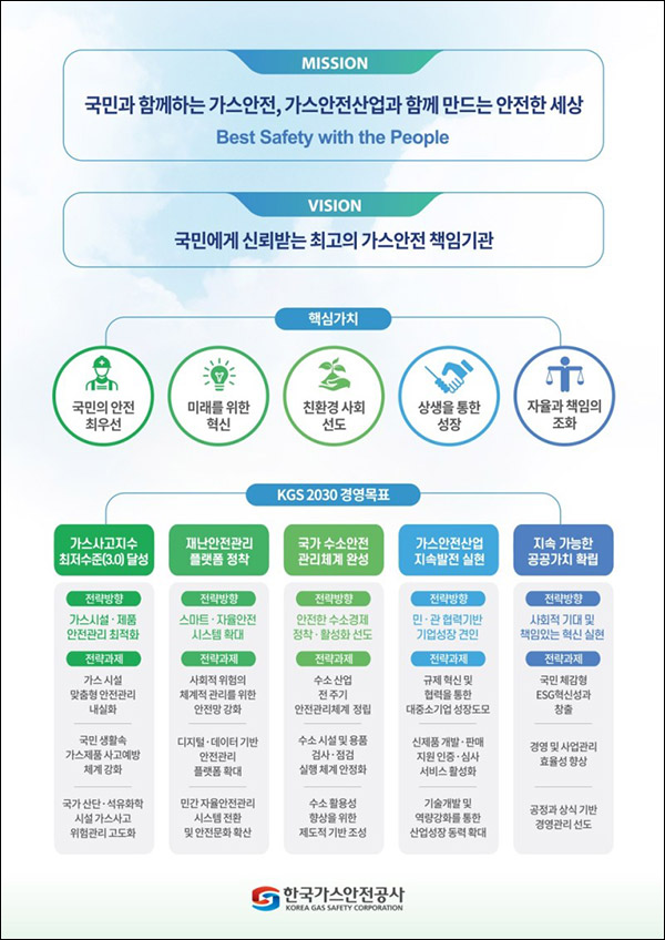 한국가스안전공사 설문조사이벤트(스벅 200명)추첨