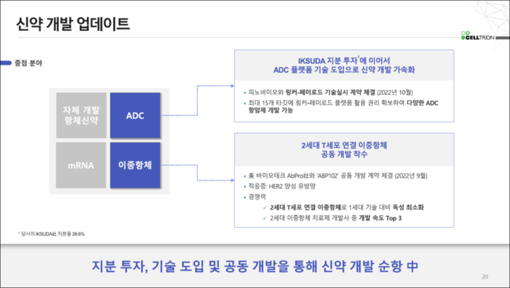 '오픈 이노' 나선 셀트리온, ADC·이중항체 신약개발 박차 '오픈 이노' 나선 셀트리온, ADC·이중항체 신약개발 박차