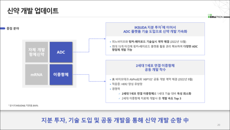 '오픈 이노' 나선 셀트리온, ADC·이중항체 신약개발 박차