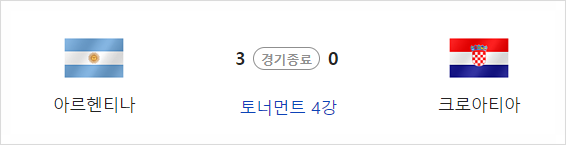 카타르월드컵, <b>메시</b>, ‘축구의... 크로아티아 꺾고 <b>결승행</b>