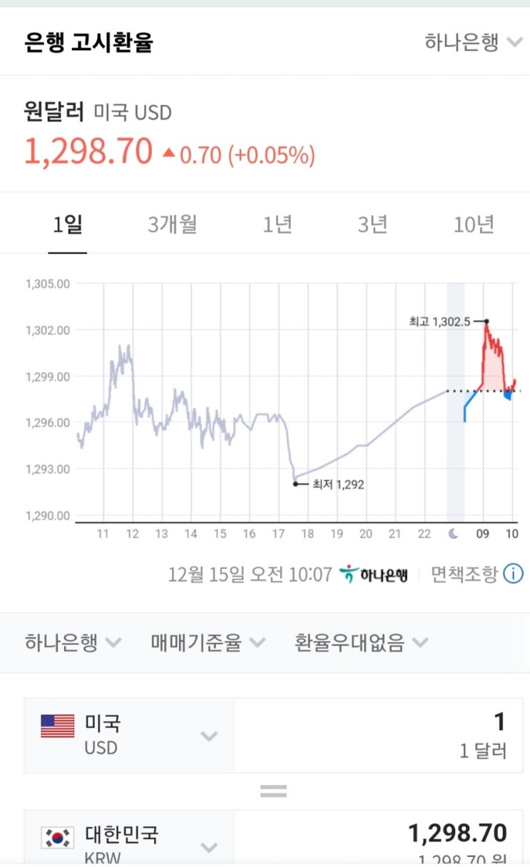  환율
